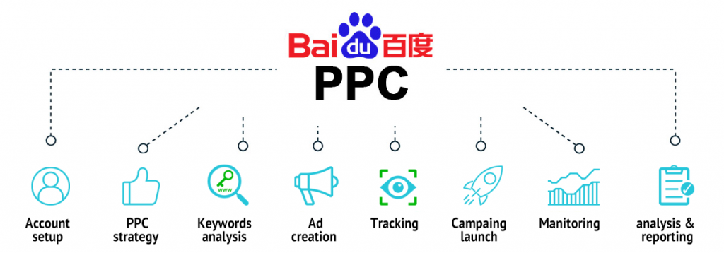 baidu PPC-iStarto